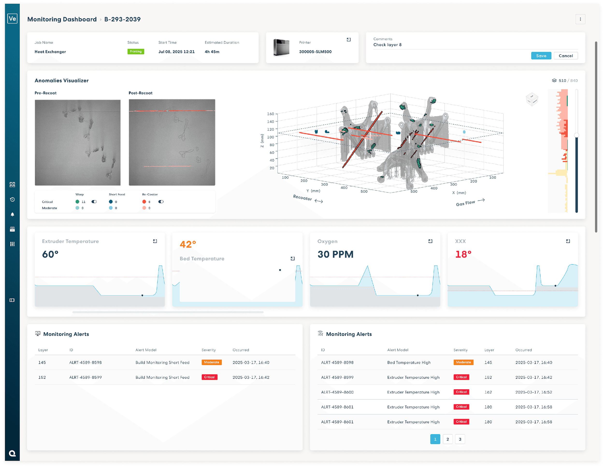 AMVero AI monitoring dashboard