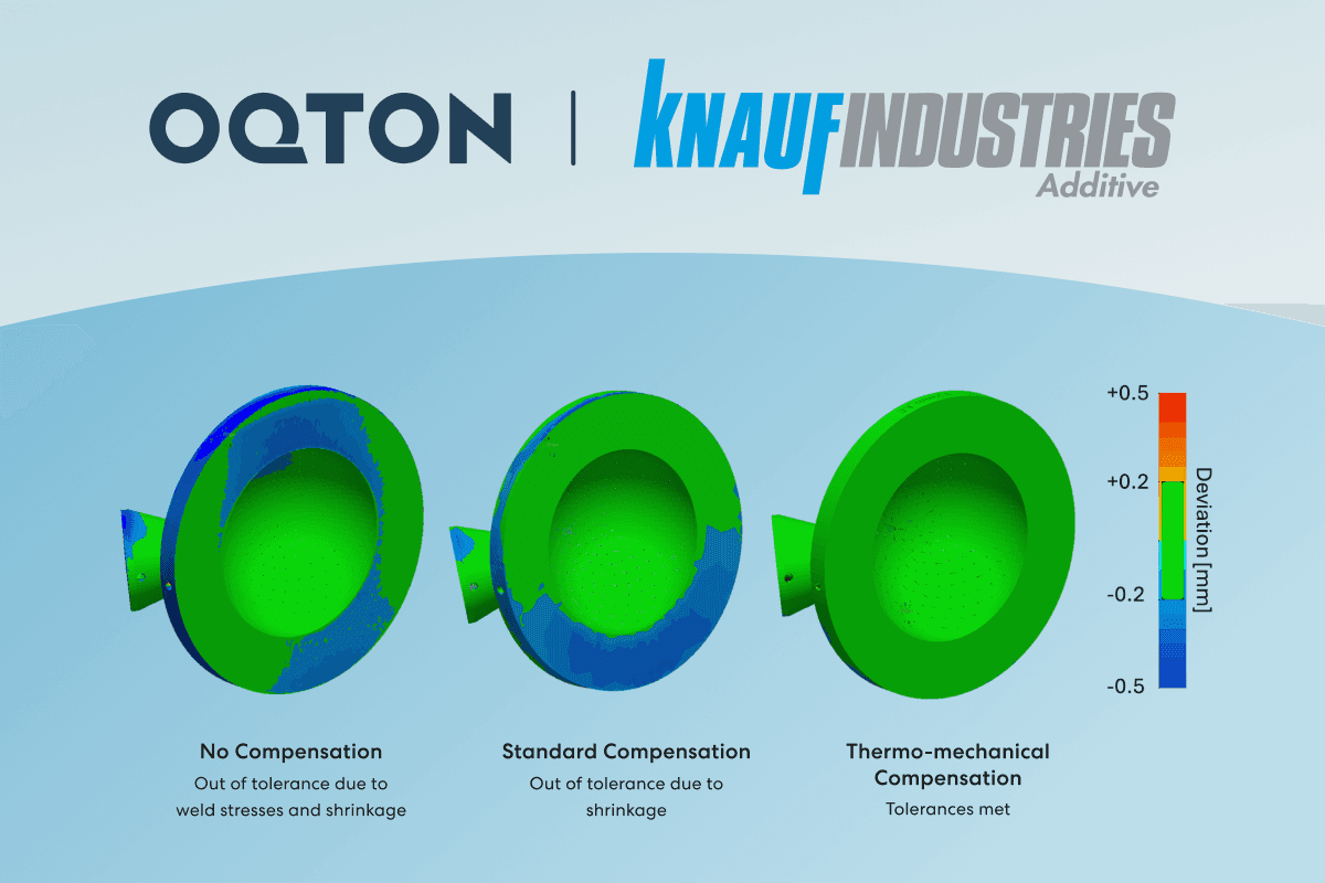 Predictive simulation structural fit validation